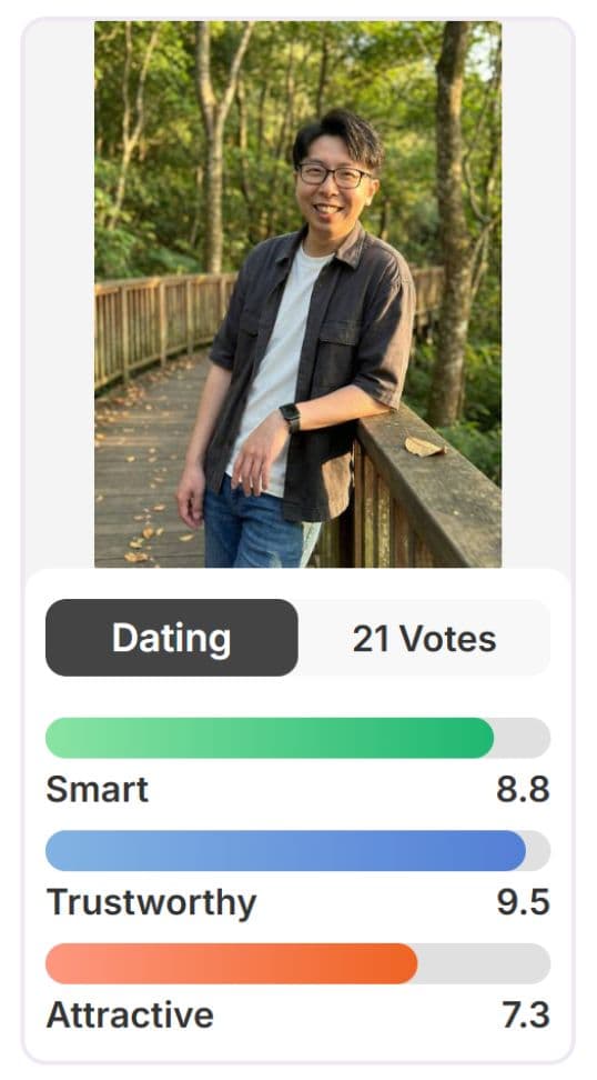 Photofeeler 優化後評分